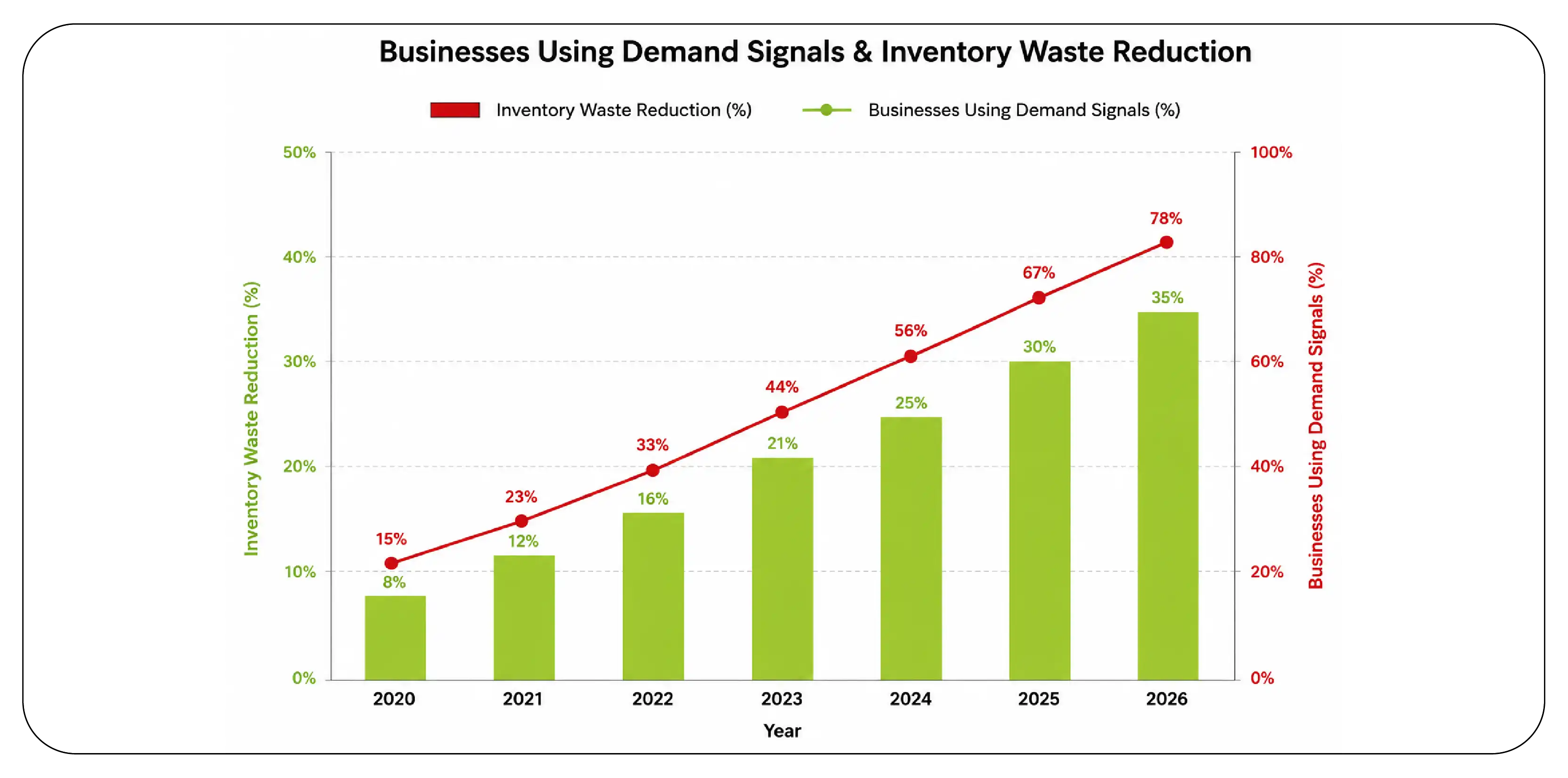 Supply Chain Optimization Trends